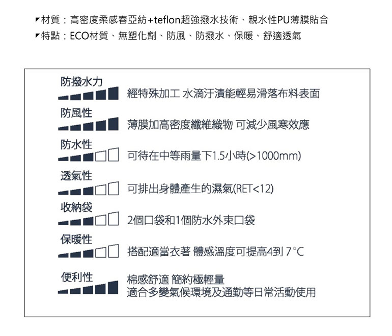 MECOVER 全能速乾風雨衣(加長版) L