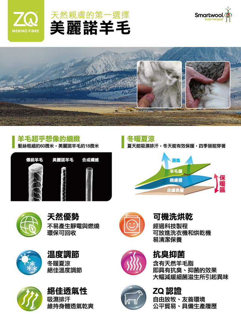 SmartWool 美國 日著中長襪-Hookset 暗橙 錫藍 中性款羊毛襪 登山健行襪 SW002506