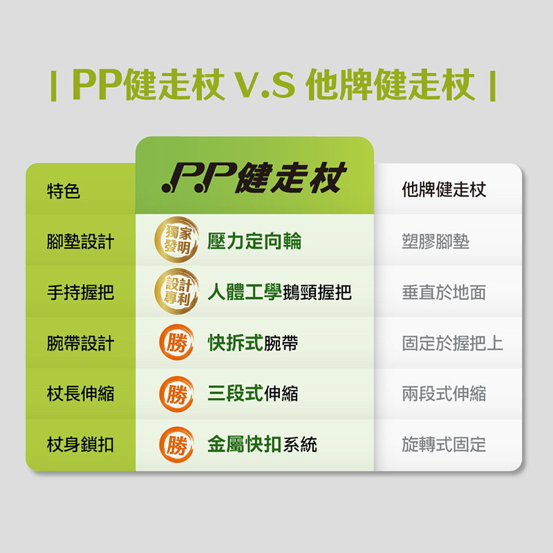 ProPACER 陸行家 PP健走杖 四色 北歐式健走杖 登山健行杖 壓力定向輪 台灣研發製造